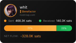 NostrZap Stats