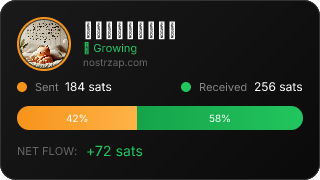NostrZap Stats