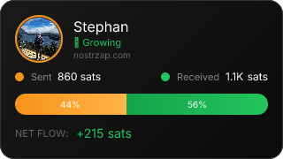 NostrZap Stats