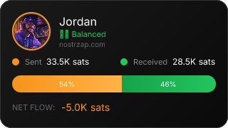 NostrZap Stats