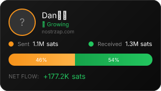 NostrZap Stats