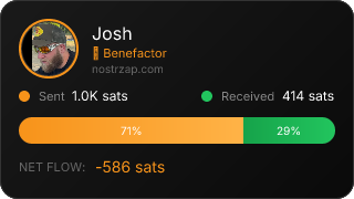 NostrZap Stats
