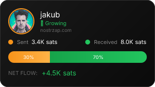 NostrZap Stats