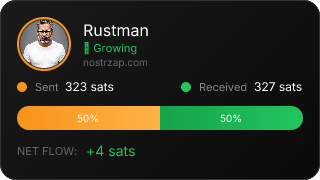 NostrZap Stats