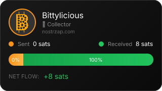 NostrZap Stats