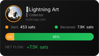 NostrZap Stats