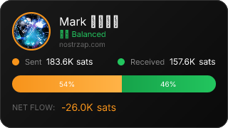 NostrZap Stats
