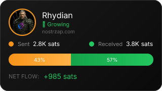NostrZap Stats
