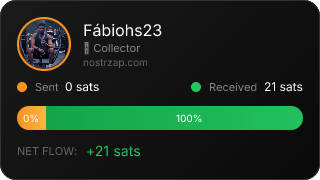 NostrZap Stats