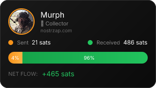 NostrZap Stats
