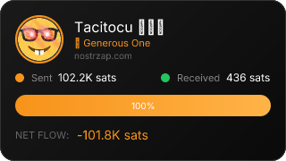 NostrZap Stats