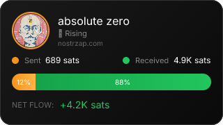 NostrZap Stats