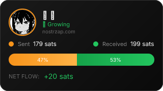 NostrZap Stats
