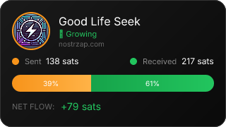 NostrZap Stats