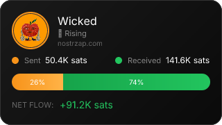 NostrZap Stats