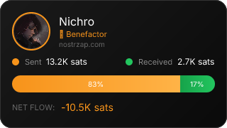 NostrZap Stats