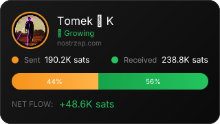 NostrZap Stats