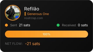 NostrZap Stats