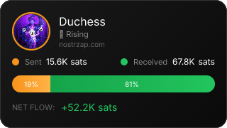 NostrZap Stats