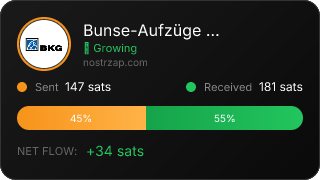 NostrZap Stats