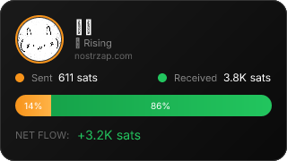 NostrZap Stats