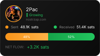 NostrZap Stats