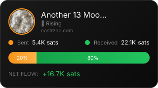 NostrZap Stats