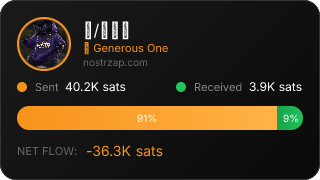 NostrZap Stats