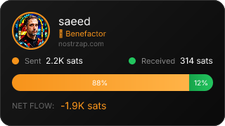 NostrZap Stats