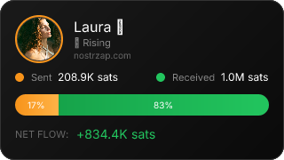 NostrZap Stats