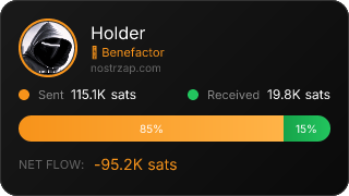 NostrZap Stats