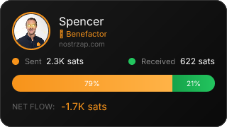 NostrZap Stats