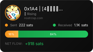 NostrZap Stats