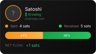 NostrZap Stats