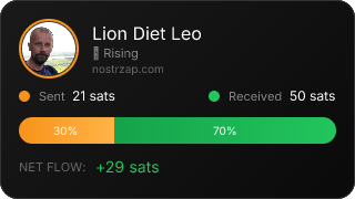 NostrZap Stats