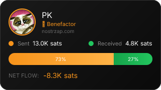 NostrZap Stats