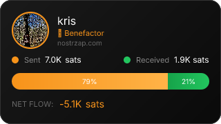 NostrZap Stats