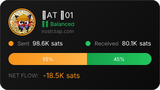 NostrZap Stats