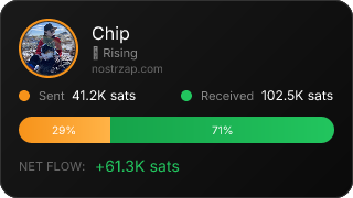 NostrZap Stats