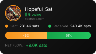 NostrZap Stats