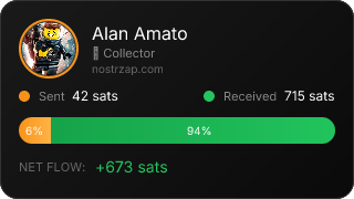 NostrZap Stats