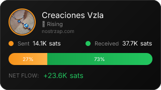 NostrZap Stats