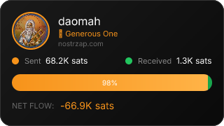 NostrZap Stats