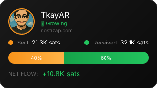 NostrZap Stats