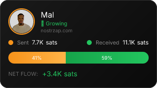 NostrZap stats badge