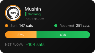 NostrZap Stats
