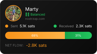 NostrZap Stats
