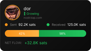 NostrZap Stats