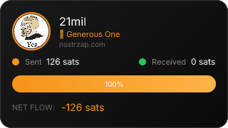 NostrZap Stats