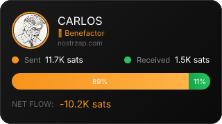NostrZap Stats